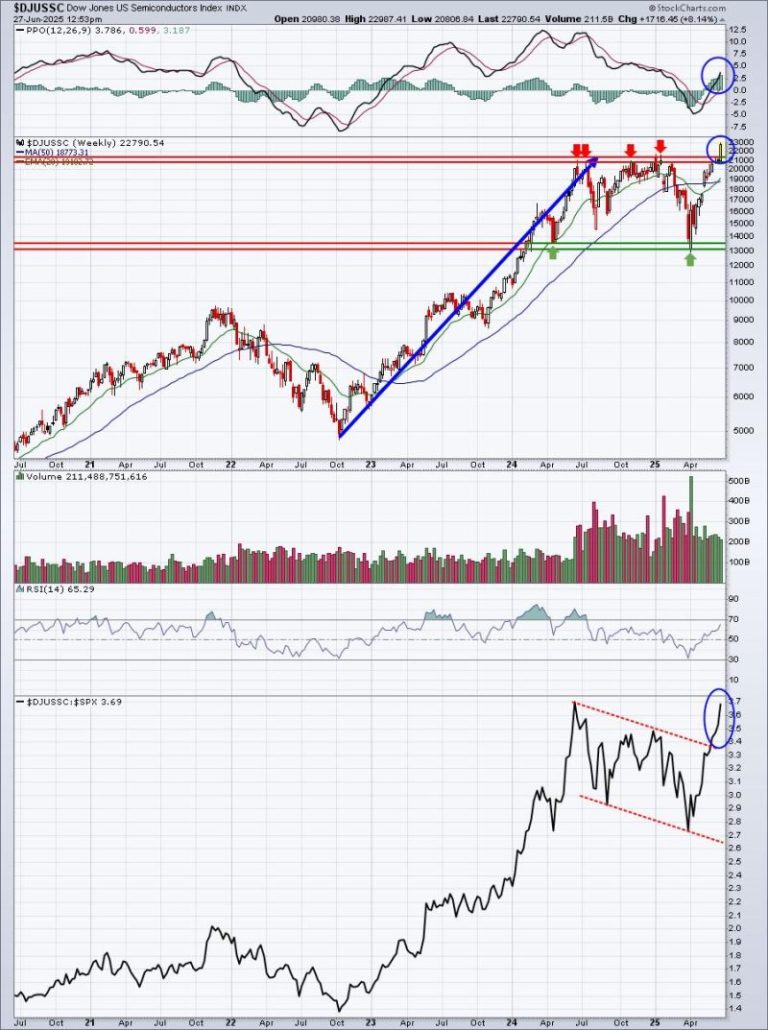All-Time Highs and An Upcoming Rate Cut: We’re Just Getting Started on This Move Higher